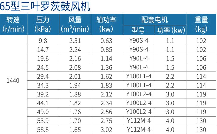 1634537962560552.png 65選型表.png